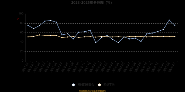 最大的股票配资公司 博时回报混合：2025年第一季度利润2740.99万元 净值增长率8.56%