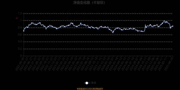 在线炒股配资网 博时移动互联主题混合A：2025年第一季度利润369.18万元 净值增长率4.96%