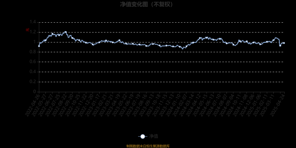 配资平台配资配资 博时研究臻选持有期混合A：2025年第一季度利润2163.59万元 净值增长率7.69%