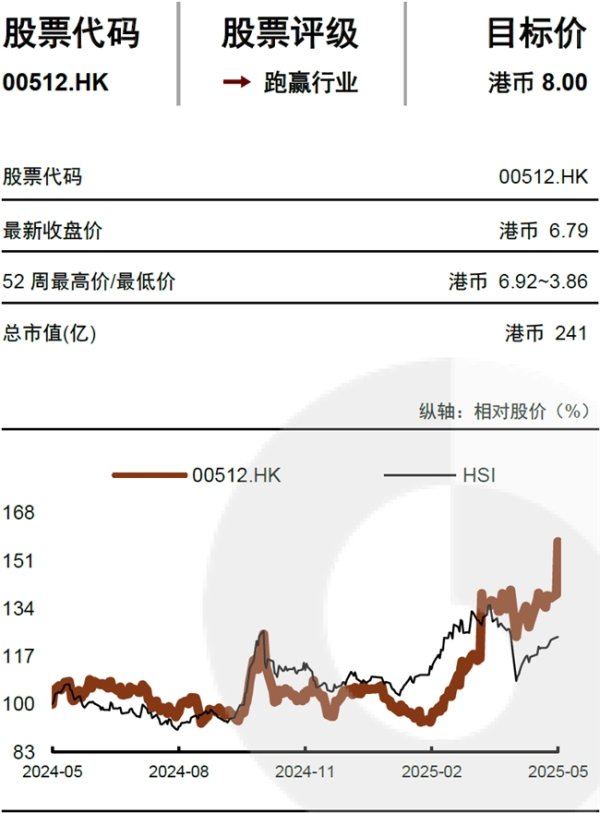股票配资免费 多领域创新成果进入爆发期！中金两次上调目标价促远大医药冲击300亿市值