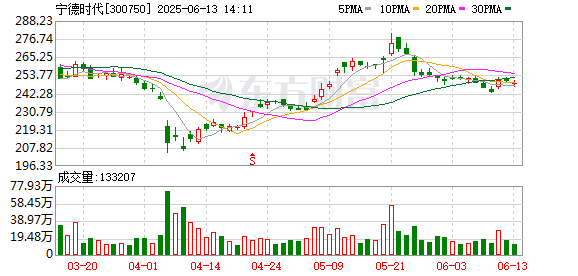 正规炒股配资网站 宁德时代致敬85岁“中国锂电池之父”，曾毓群称之为老师