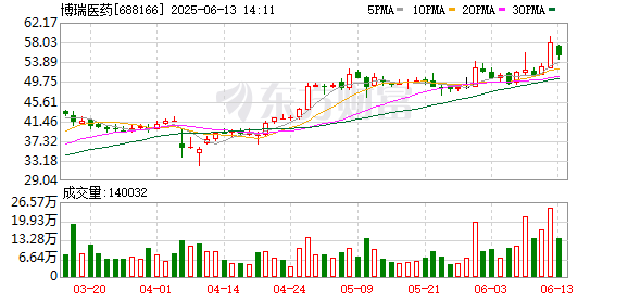 国家允许的配资平台 博瑞医药：第四届监事会第七次会议决议公告