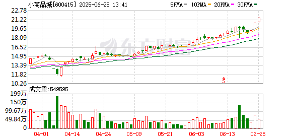 在线配资交易网址 600415、300124、002158，华尔街“最疯狂的赚钱机器”高度关注